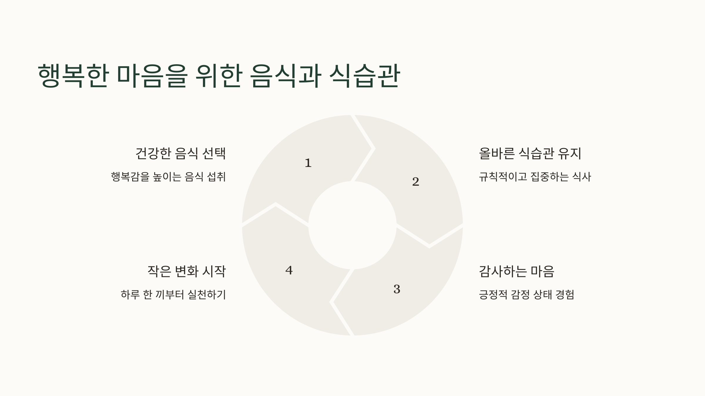 행복한 마음을 위한 음식과 식습관