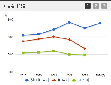 한미반도체 매출총이익률