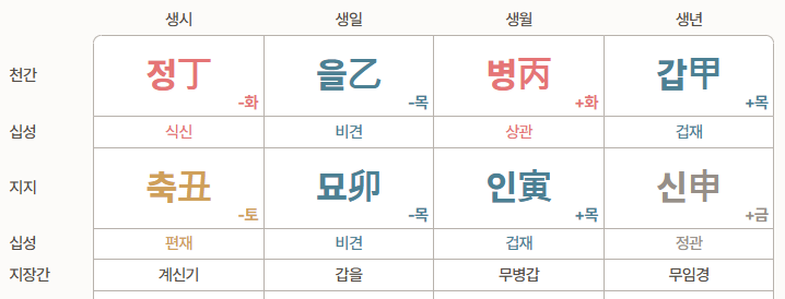 만세력