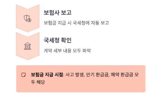 부모님이 내주시는 보험료&amp;#44; 증여세 문제없을까?