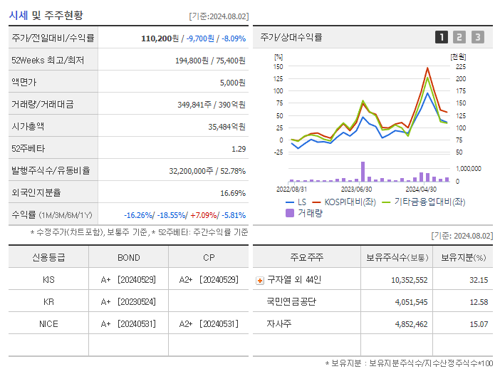 LS_기업개요