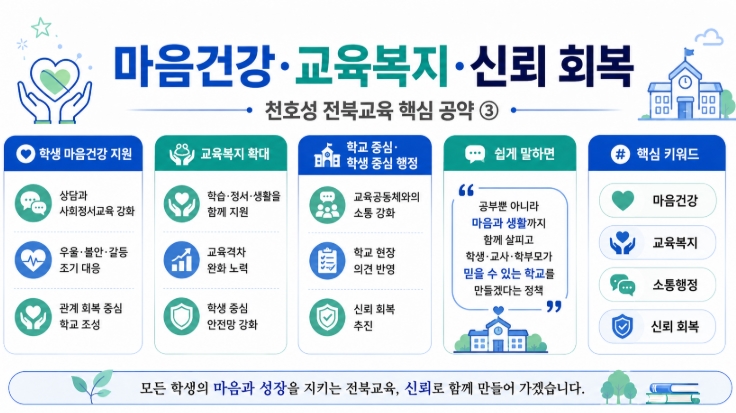 천호성 전북교육감 당선자 프로필·공약 쉽게 정리