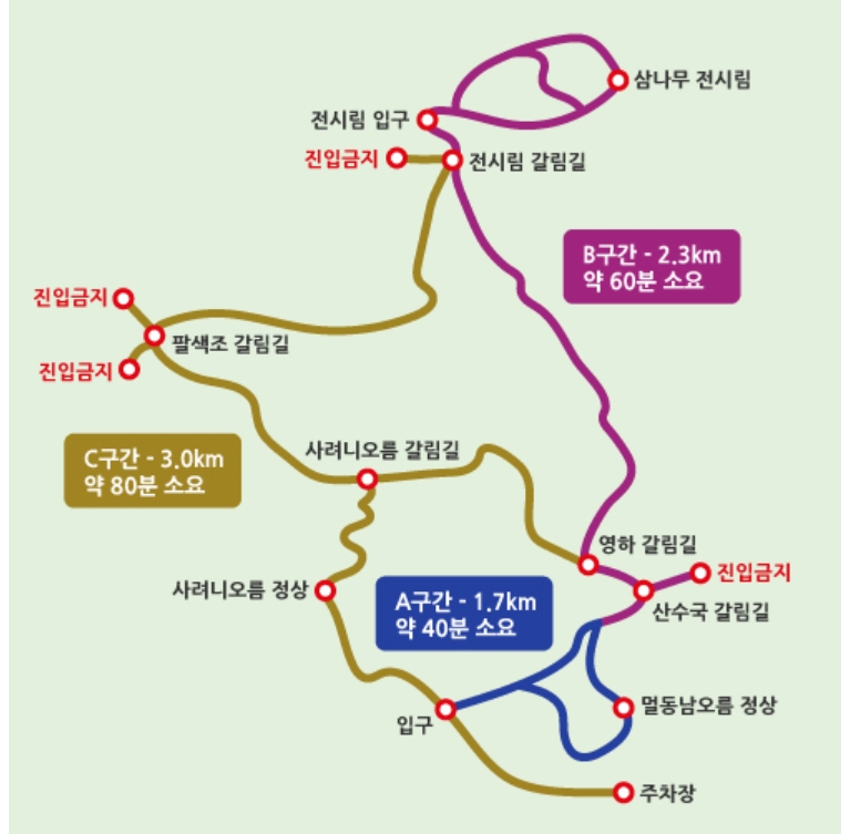 한남시험림