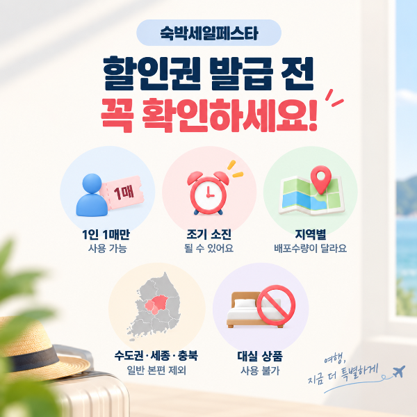 숙박세일페스타 할인권 발급 전 1인 1매 조기 소진 지역별 배포수량 제외지역과 대실 사용 불가를 안내하는 이미지