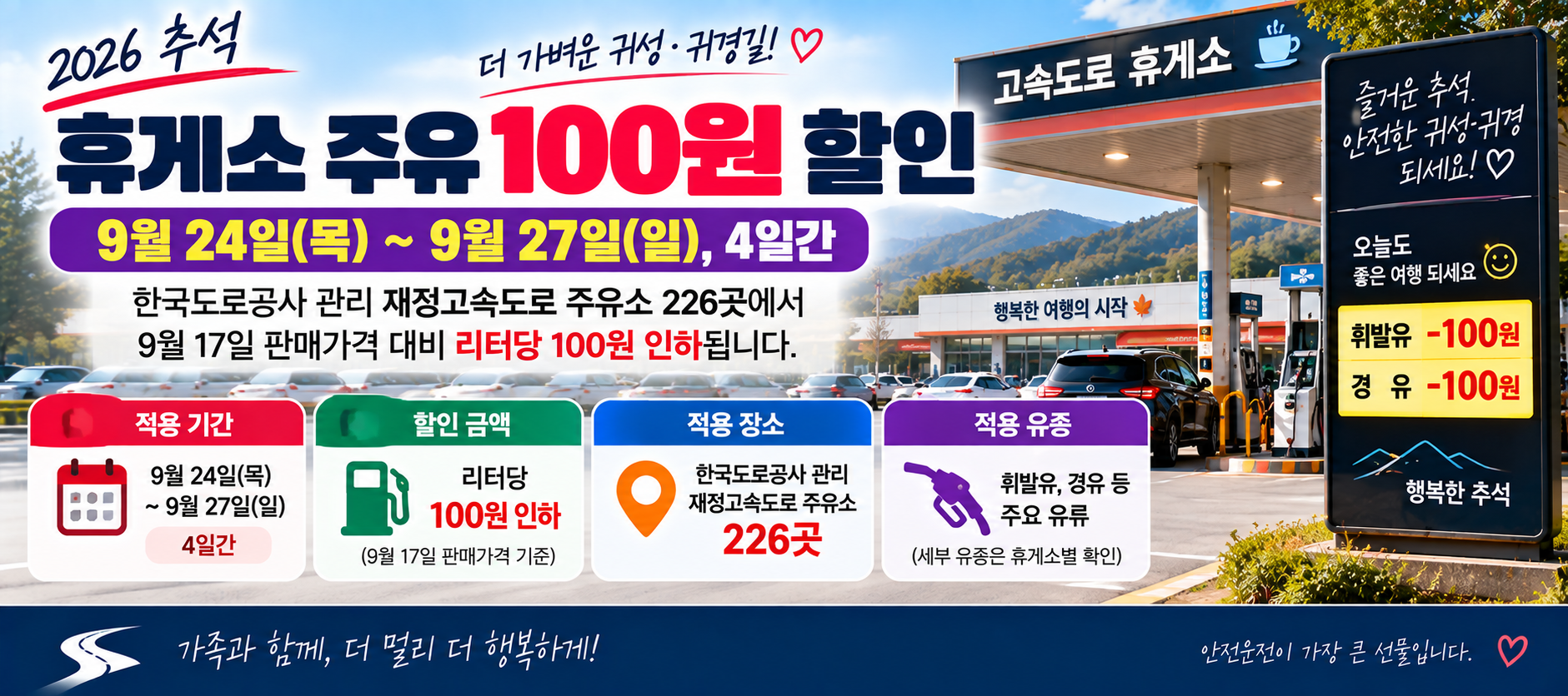 2026 추석 고속도로 휴게소 주유소 226곳 리터당 100원 할인 안내