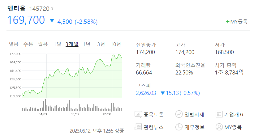 임플란트 관련주