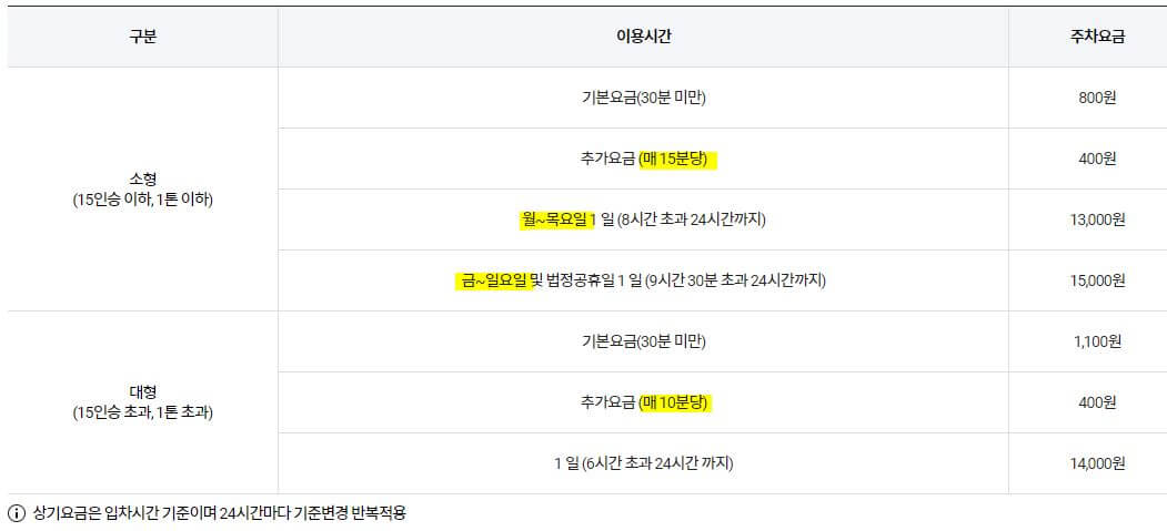 대구공항 주차장요금