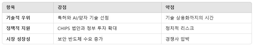 실스크 LAES 주가 전망