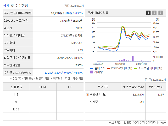 셀바스AI_기업개요