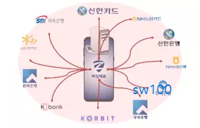 금융사 공동대응 플랫폼