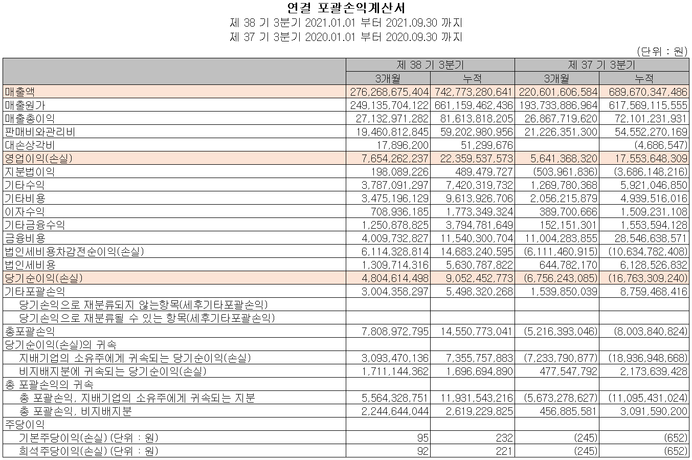엔브이에이치코리아 - 손익계산서