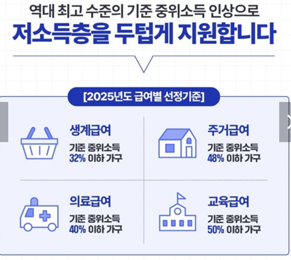 2025년도 기준중위소득 인상 변경 급여별 선정기준