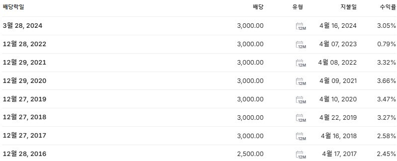 삼천리 배당금 지급일 배당락일