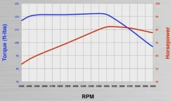 토크 단위 환산표 변환 방법_19