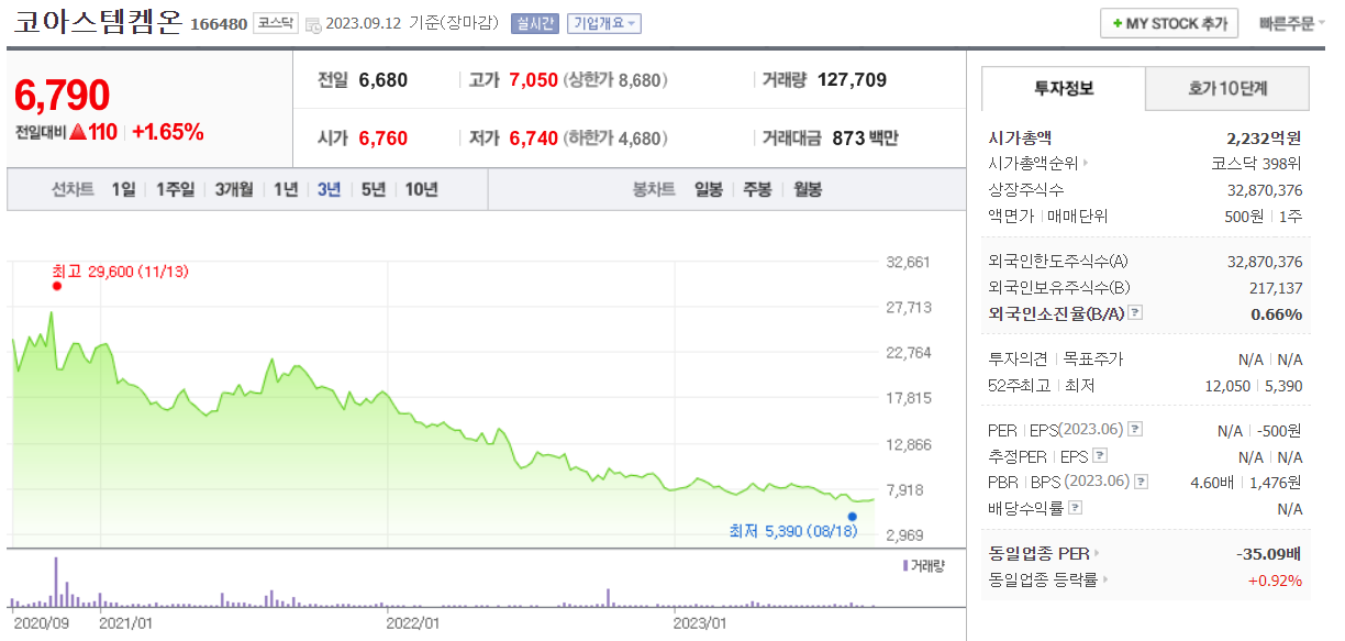 코아스템켐온 주식/종목 분석
