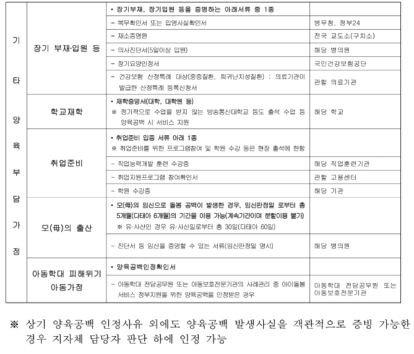 경기도 조부모 돌봄수당 서류2