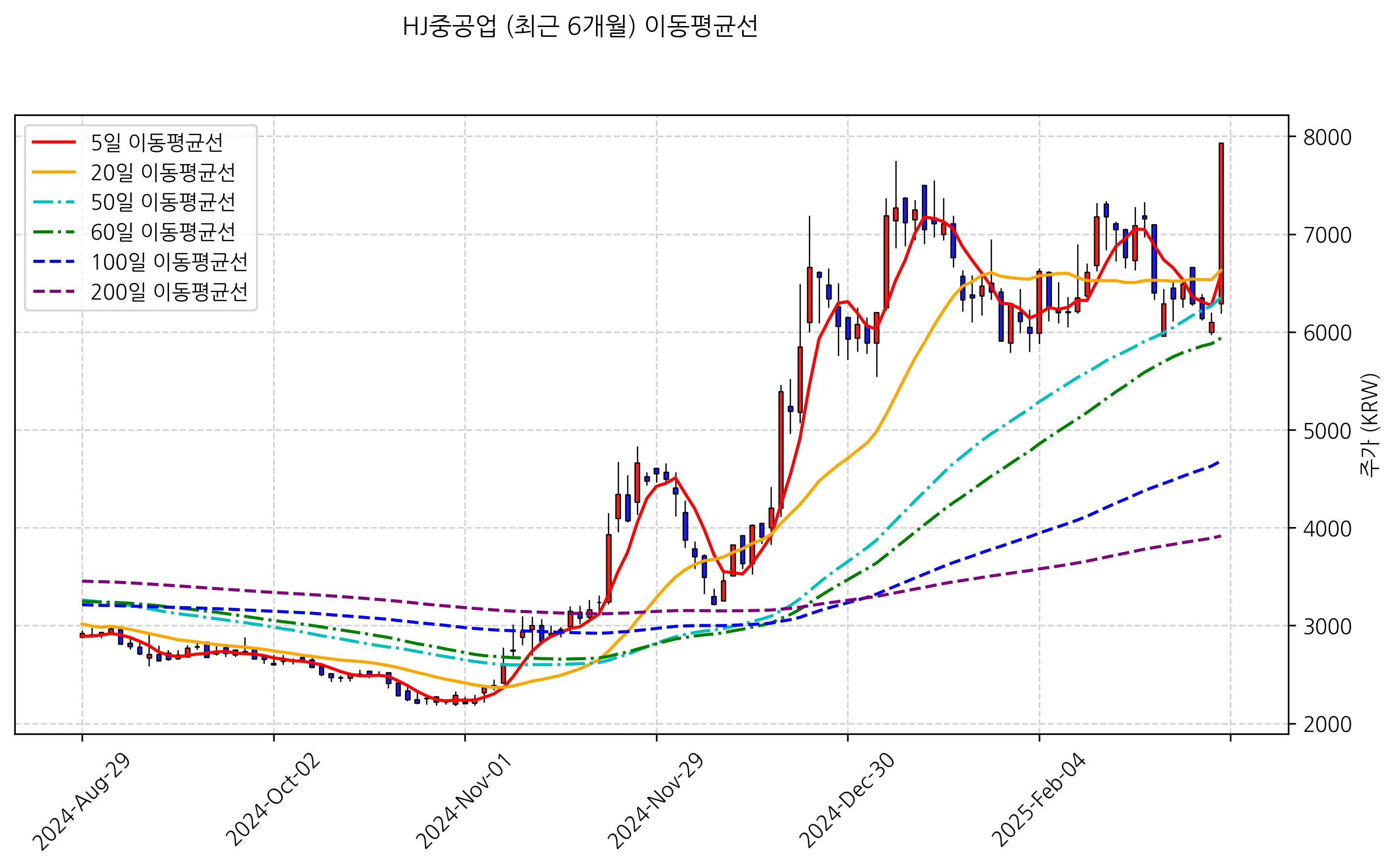 HJ중공업_MA