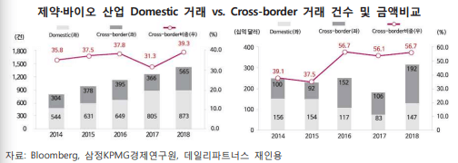 제약바이오 M&amp;amp;amp;A