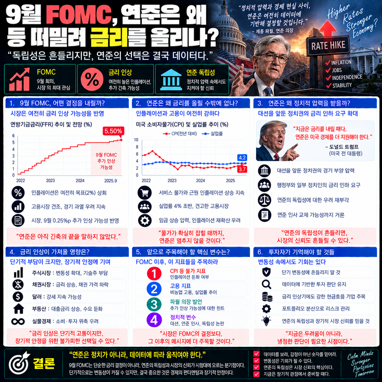 9월 FOMC