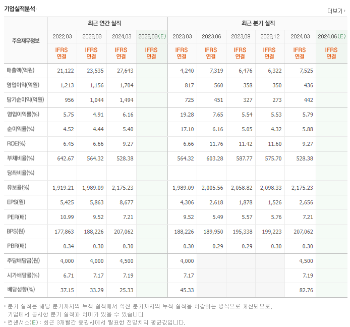 신영증권_실적