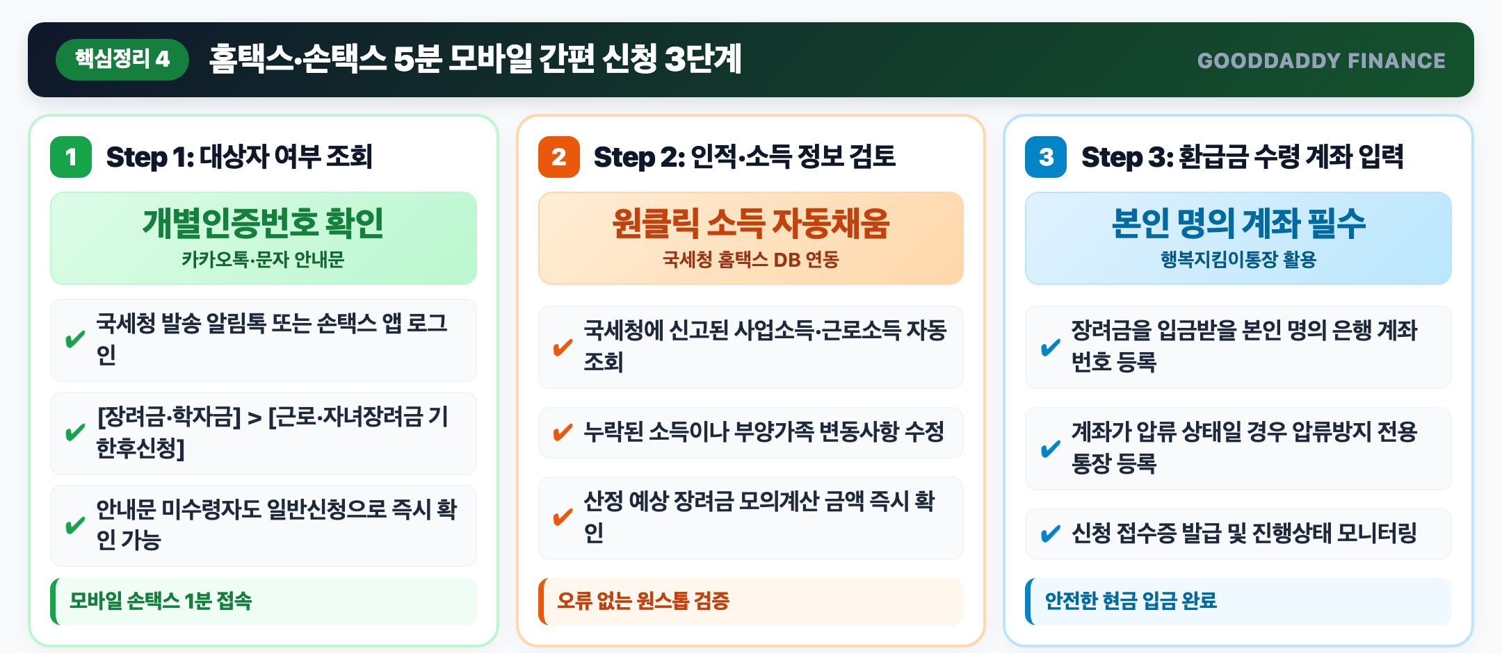 홈택스 손택스 5분 모바일 간편 신청 3단계 인포그래픽