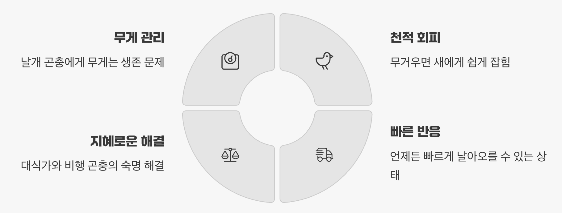 몸을 가볍게 하기 위한 생존 전략