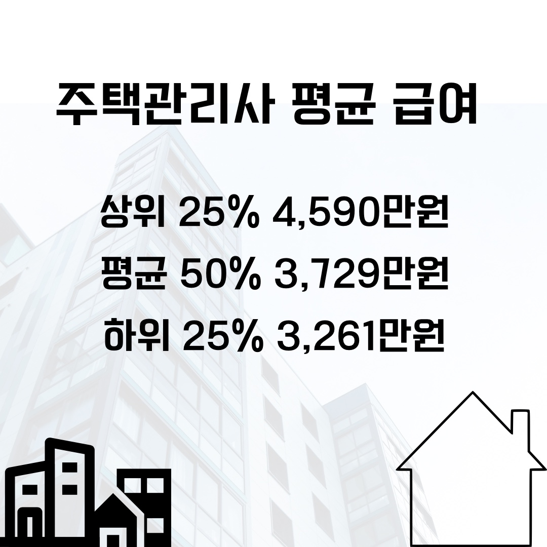 주택관리사 연봉