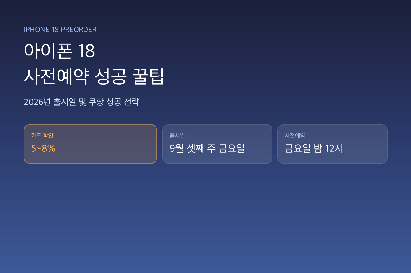 아이폰 18 사전예약 성공 꿀팁 및 출시일 정보 안내 이미지