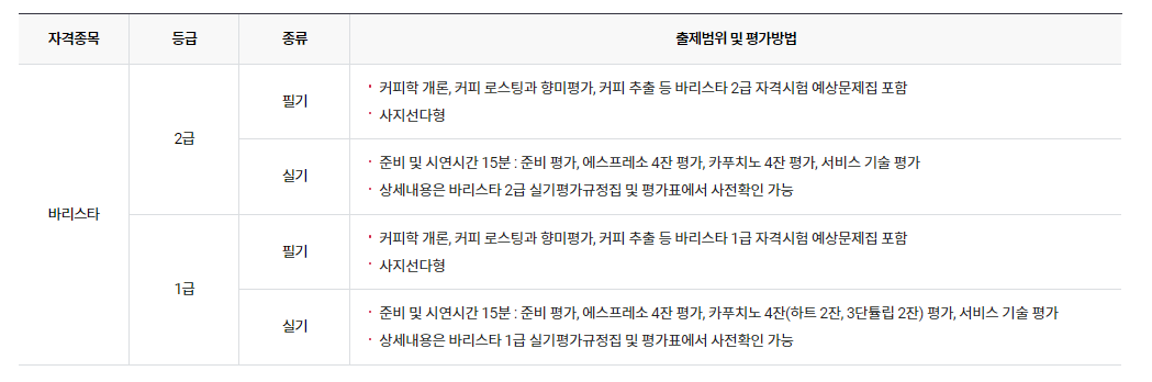 바리스타 자격증