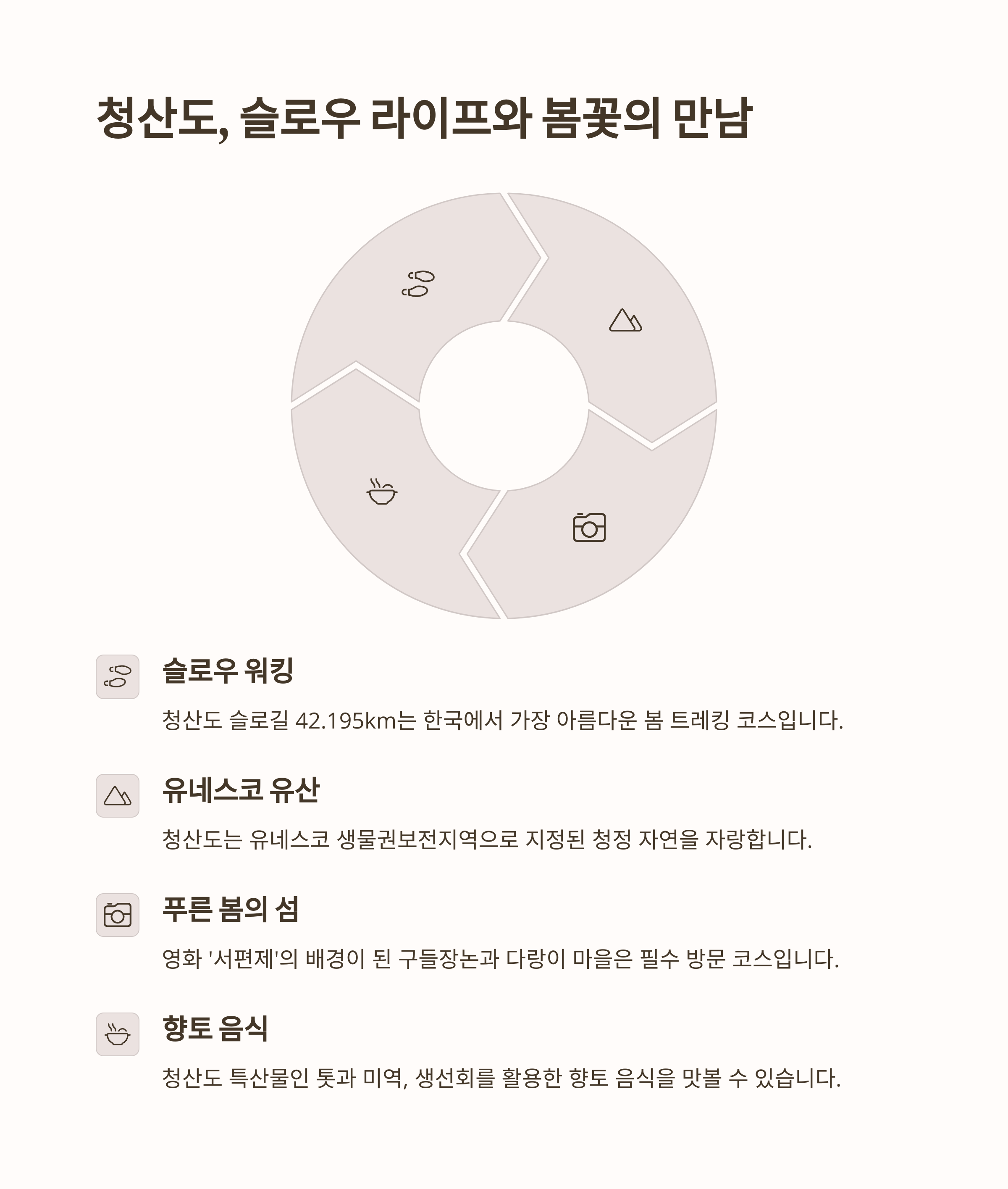 지역별 4월 축제 가이드
