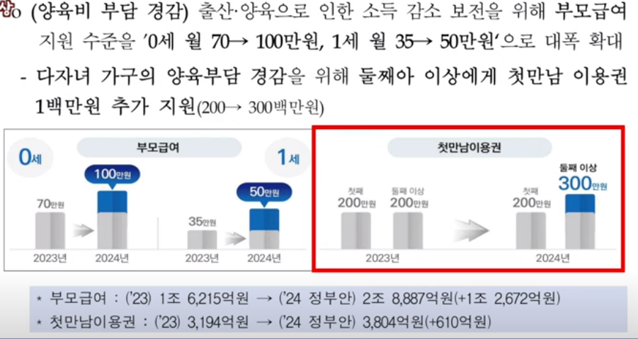 부모급여