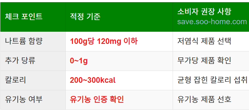 영양 성분과 건강을 고려한 소비법