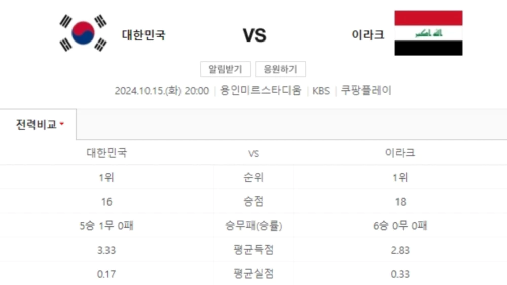 대한민국과 이라크 축구경기 정보화면