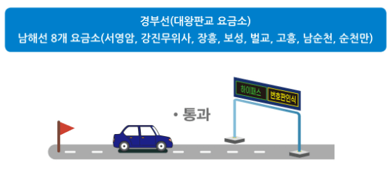 스마트톨링 번호판 인식 통행료 조회 및 납부 사전등록 방법