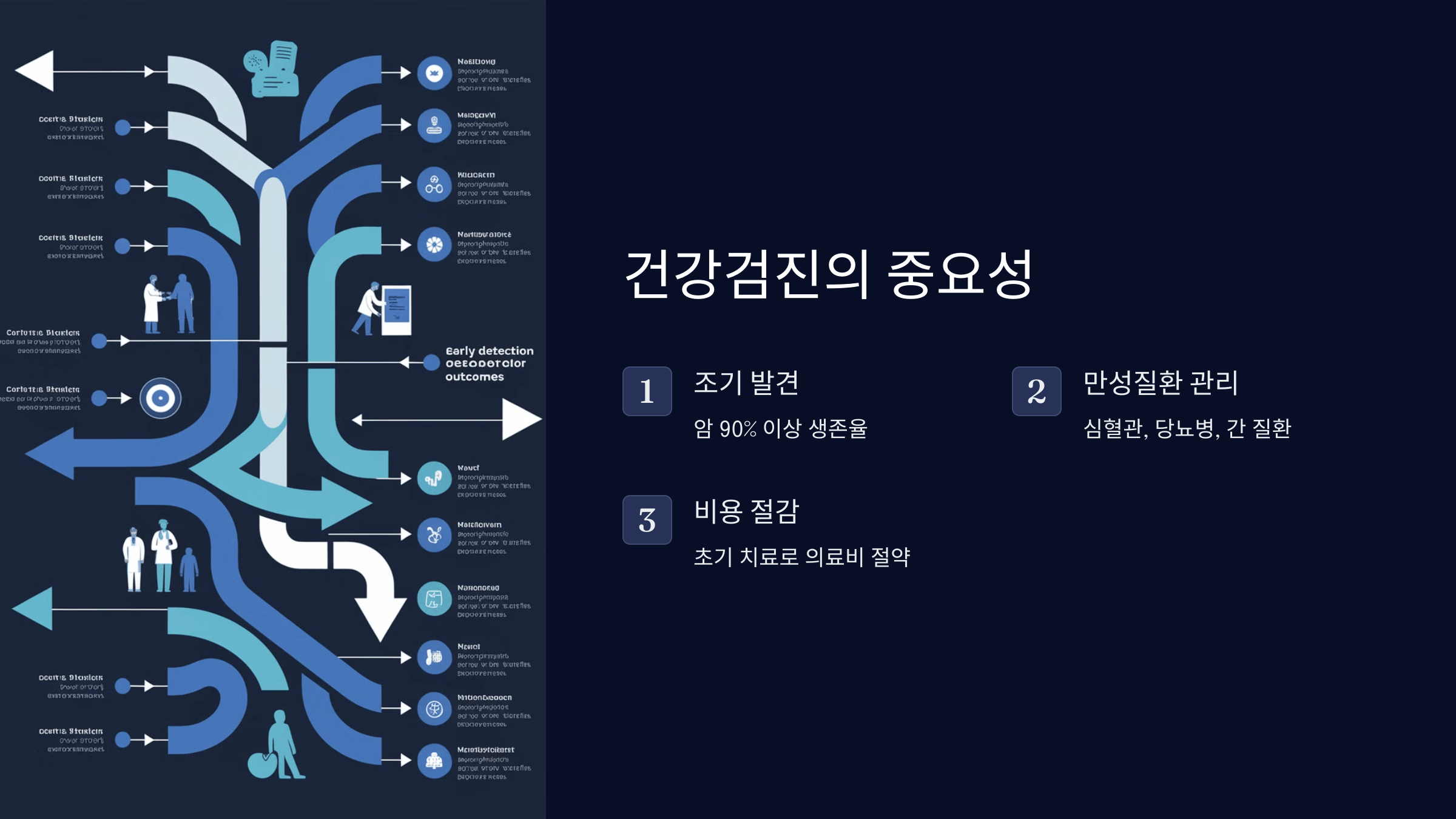 건강검진 중요성