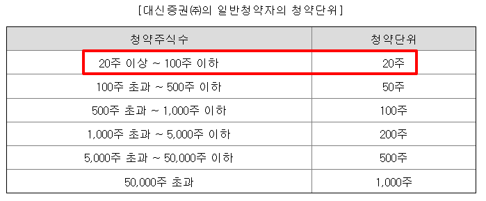 한텍 공모주 청약일정 수요예측