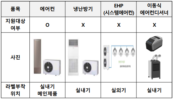 으뜸효율 가전 환급사업 및 신청방법