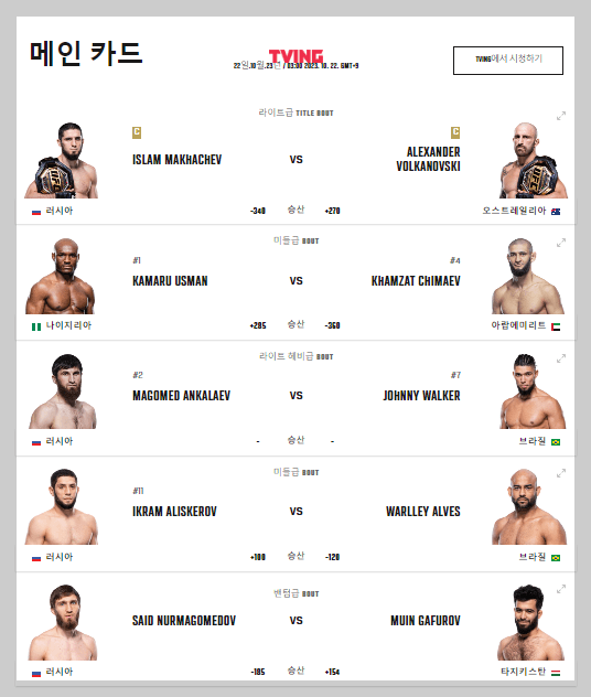 볼카노프스키 마카체프 대진표