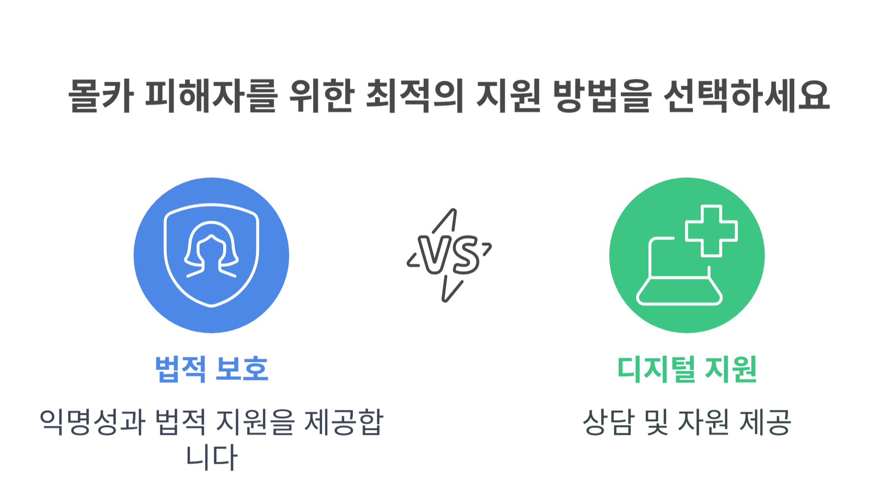 피해자 보호제도와 익명성 유지 방법