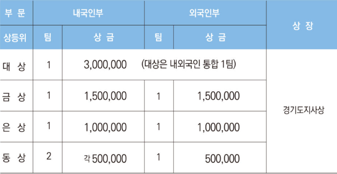2024 전국 K푸드 김밥대전 경기미 경연대회