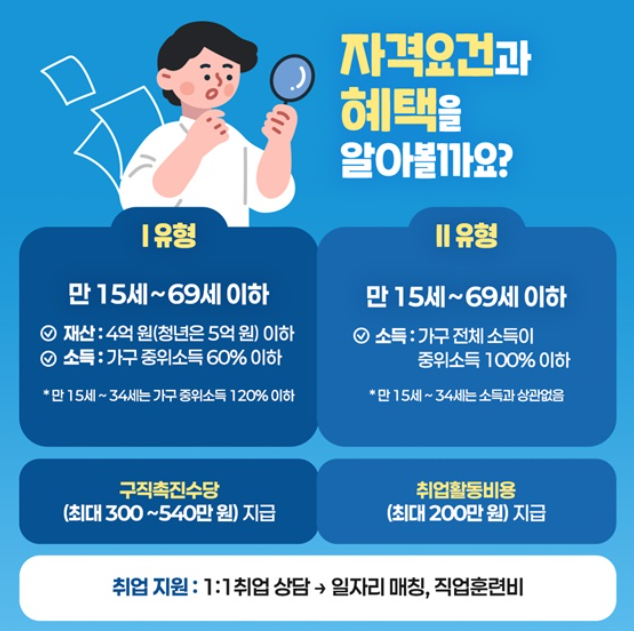 국민취업지원제도 자격요건