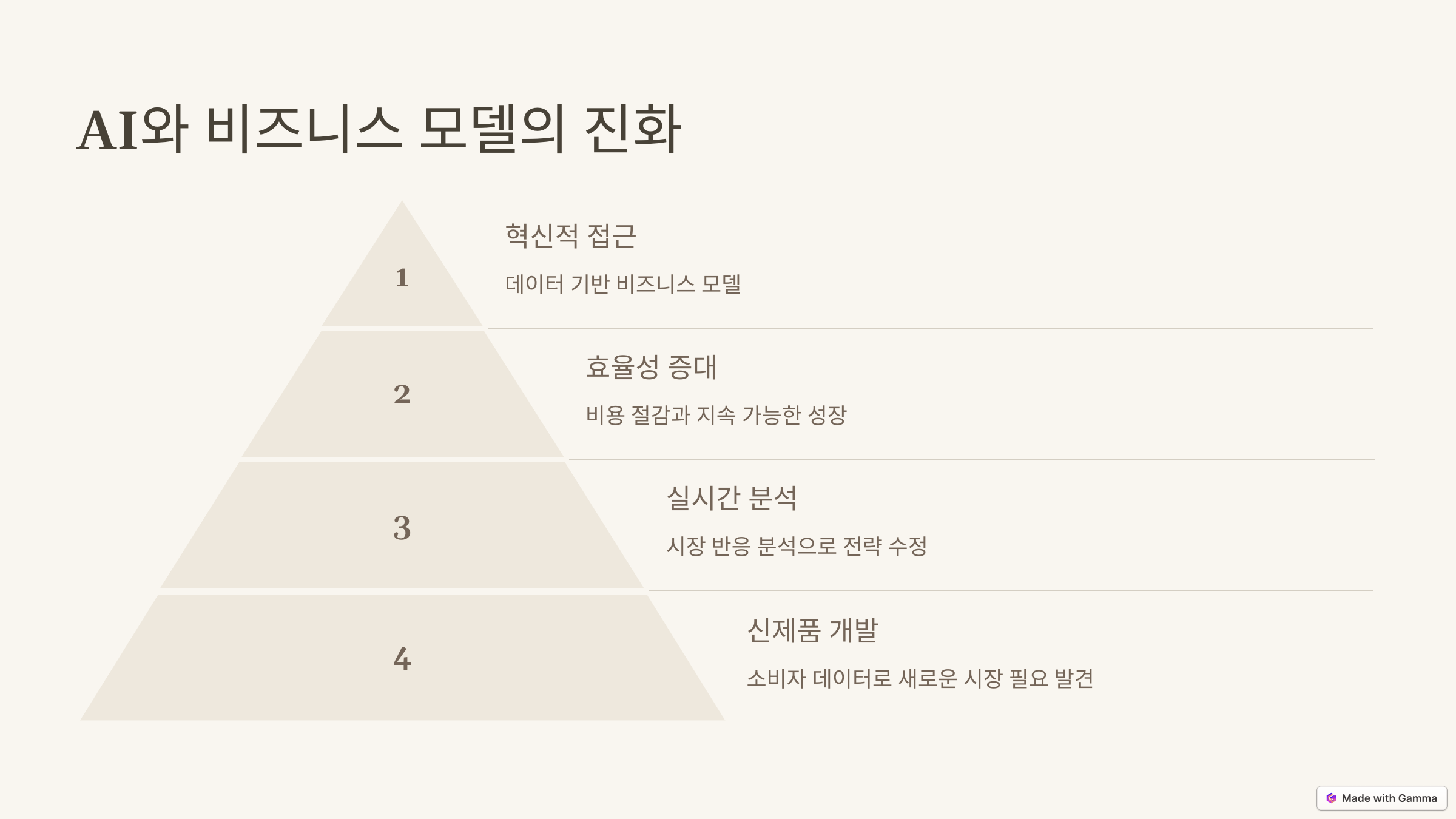 AI 기반 콘텐츠 제작의 신기술