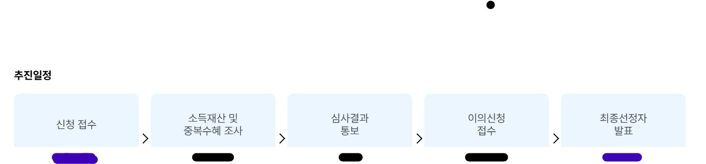 청년 월세 지원제도