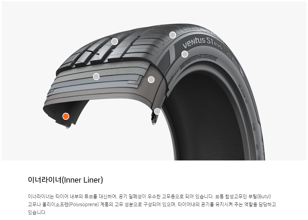 타이어의 구조별 명칭과 기능