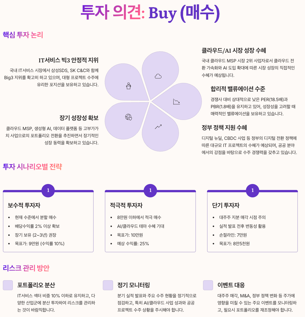 투자 결론 및 권고사항 섹션 총 정리 요약 이미지