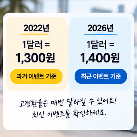 KB카드 해외결제 환율 고정환율