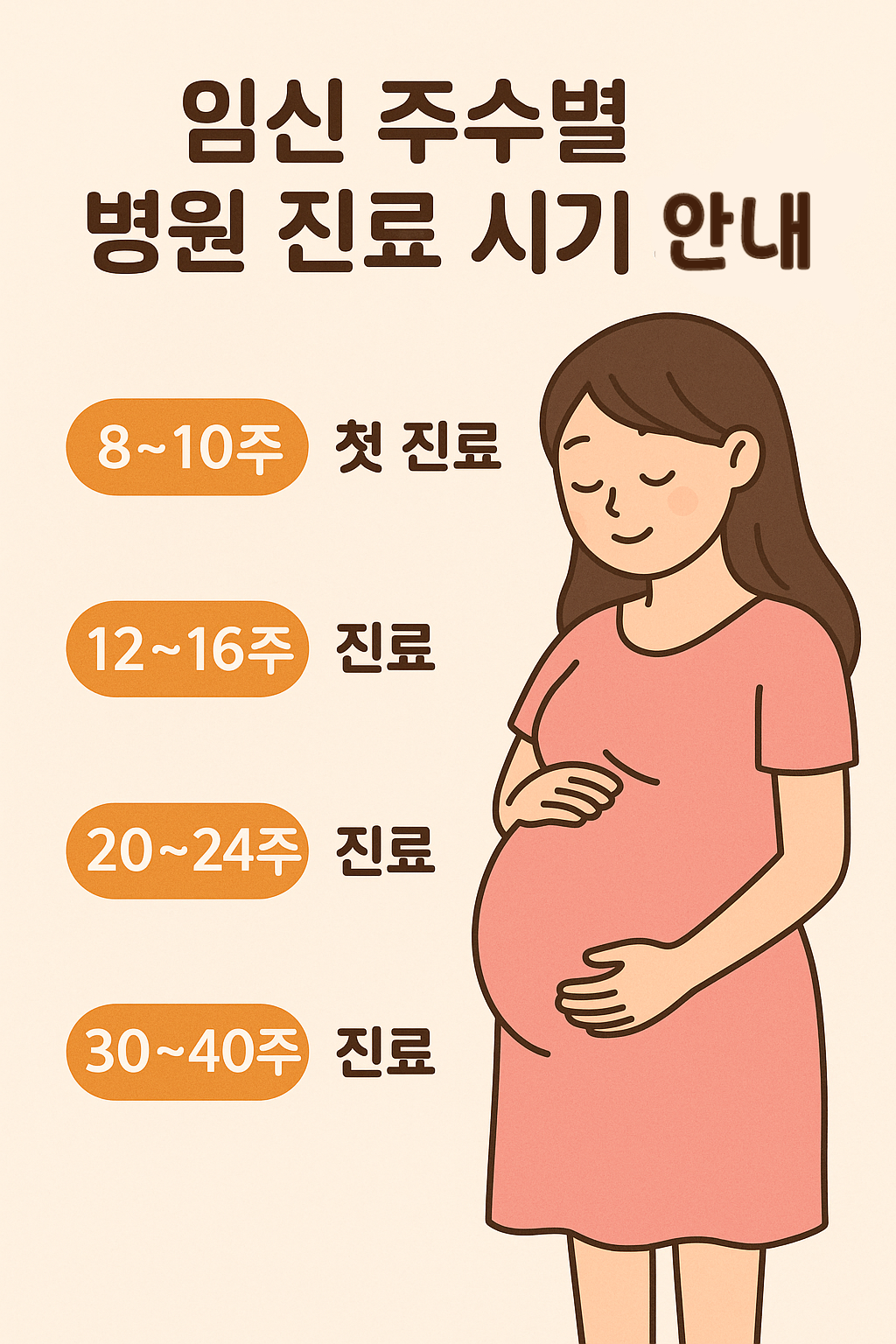임신 주수별 병원방문 시기 관련사진