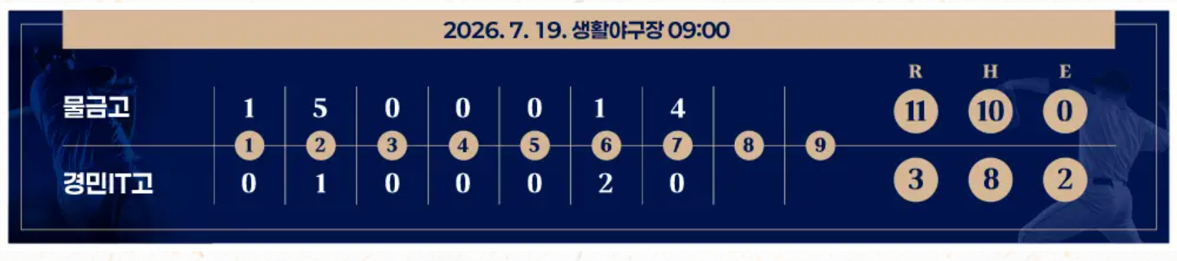 대통령배 고교야구대회