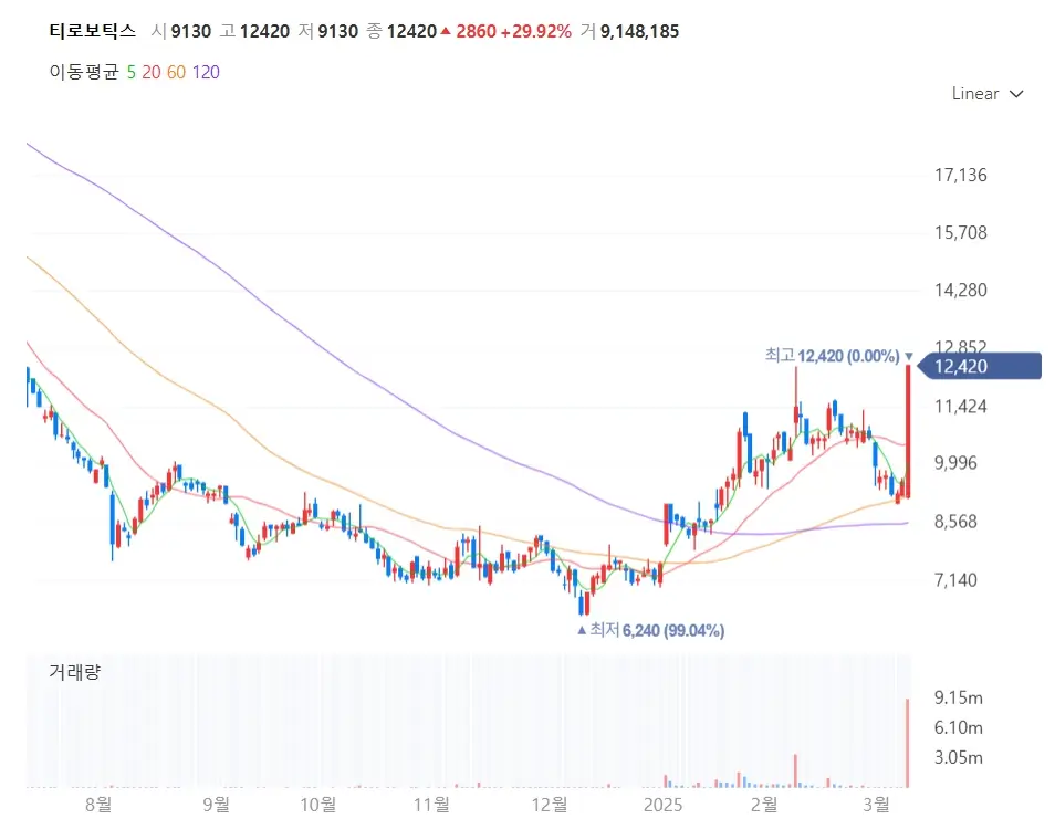 로봇 관련주 돌봄로봇 웨어러블로봇 주식