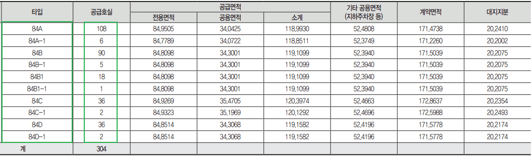 부산 빌리브 명지 듀클래스 4단지 오피스텔